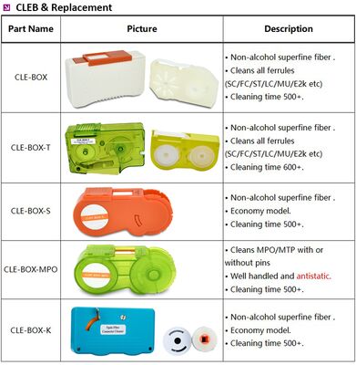 Faseroptik-Steckverbinder-Rollenreiniger CLE-BOX-MPO für MPO/MTP 500+ Reinigungen Antistatischer Faseroptik-Reiniger