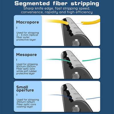 3-Hole Precision Optical Cable Stripper SC Jaw Safety Lock Spring Return Ergonomic Rubber Fiber Optic Stripper